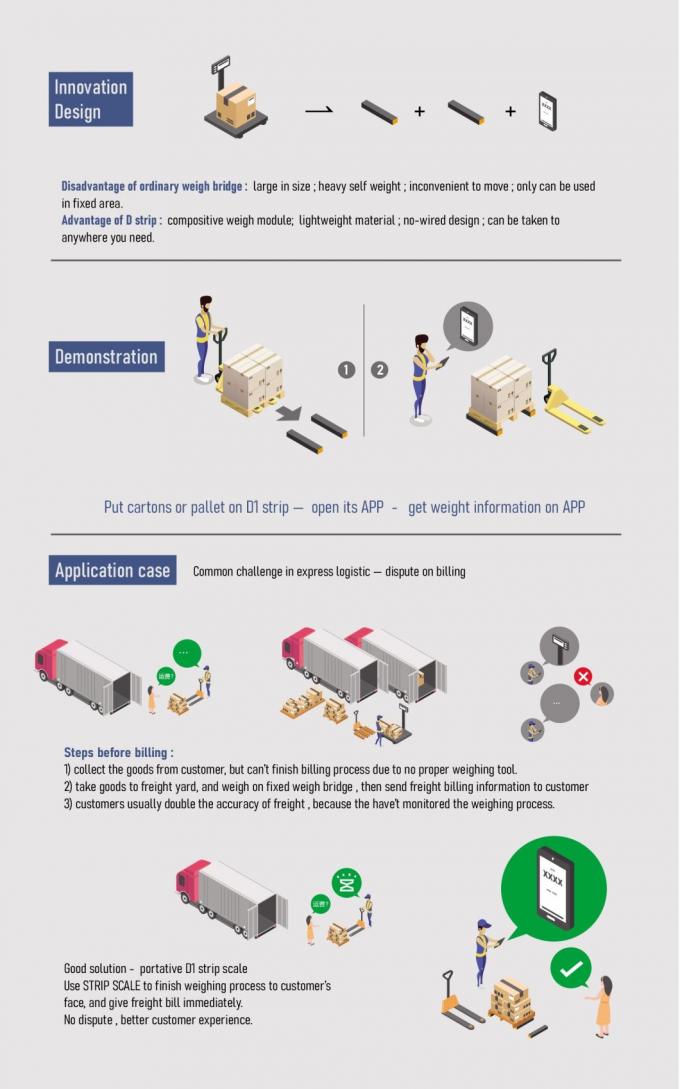 อิเล็กทรอนิกส์พกพา Pallet Beam Scale 4500kg APP การควบคุมอุตสาหกรรม 8