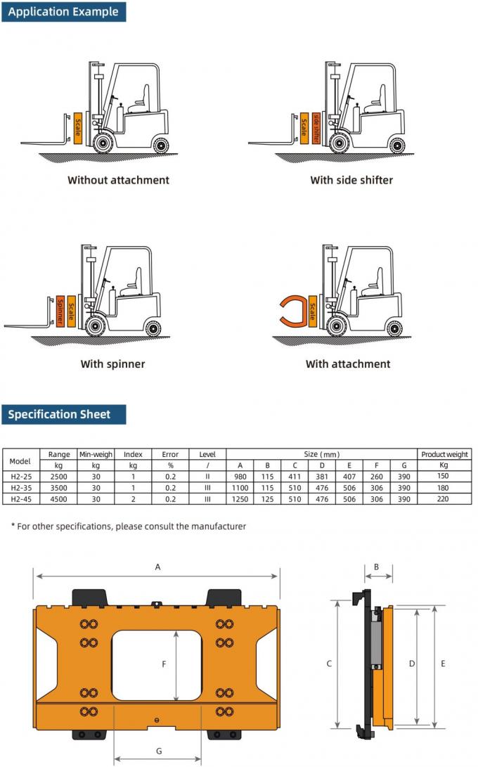 ตารางปรับปรุงสภาพของรถคันสี่แยก (Forklift) 0