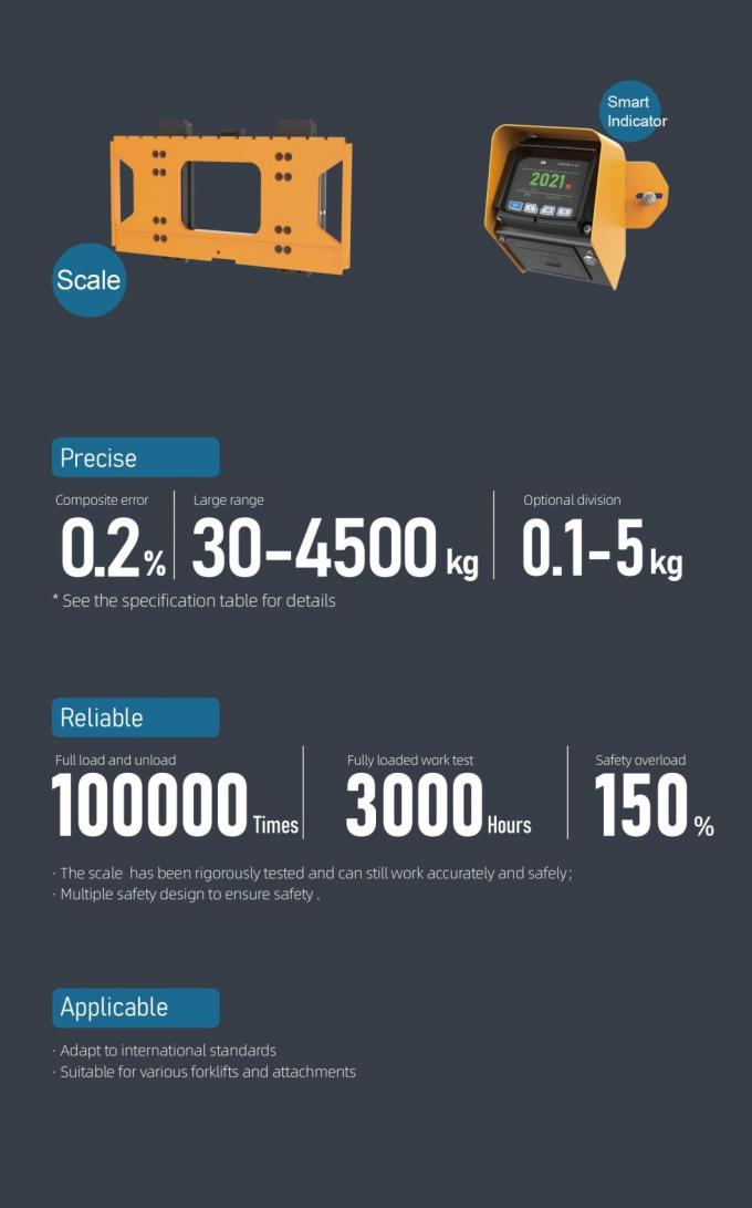 ตารางปรับปรุงสภาพของรถคันสี่แยก (Forklift) 4